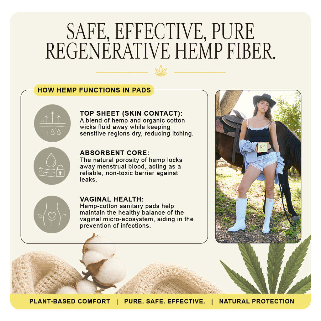 Organic Cotton and Hemp Fiber Menstrual Pads with Wings - Super 3-pack Bundle 36 total-3